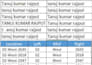 do accurate data entry, web research, copy paste, and excel data